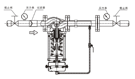 调节液体，阀后压力调节型