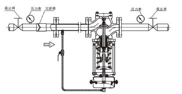 调节液体，阀前压力调节型